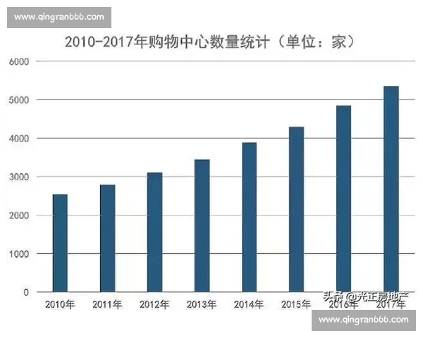 亚洲vs欧美科技创新与消费趋势碰撞下的新商业格局观察